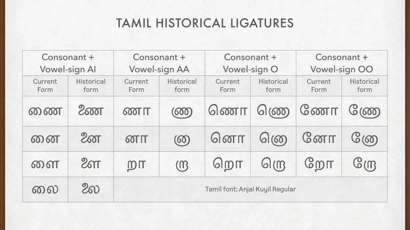 Tamil Historical Ligatures